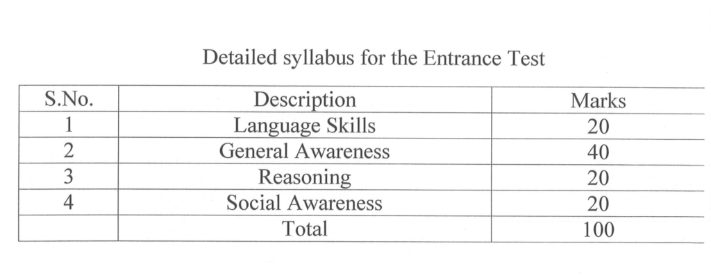 jamia-ba-geography-sociology-psychology-entrance-syllabus-detailed-by-jmientrance.com