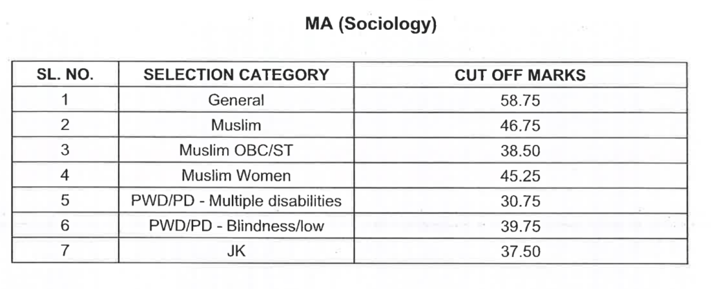jamia-ma-sociology-cutoff-2023