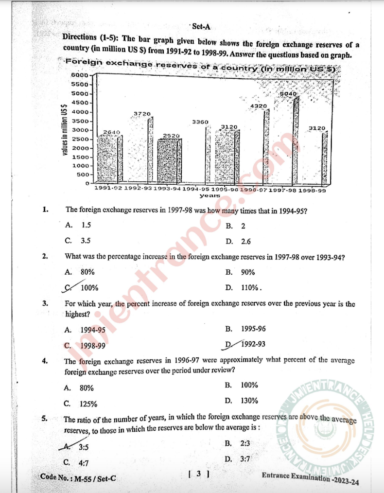 jamia-mba-2023-entrance-question-papers-pdf-download-free-1