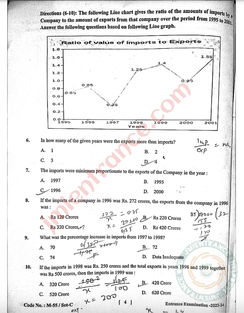 jamia-mba-2023-entrance-question-papers-pdf-download-free-2
