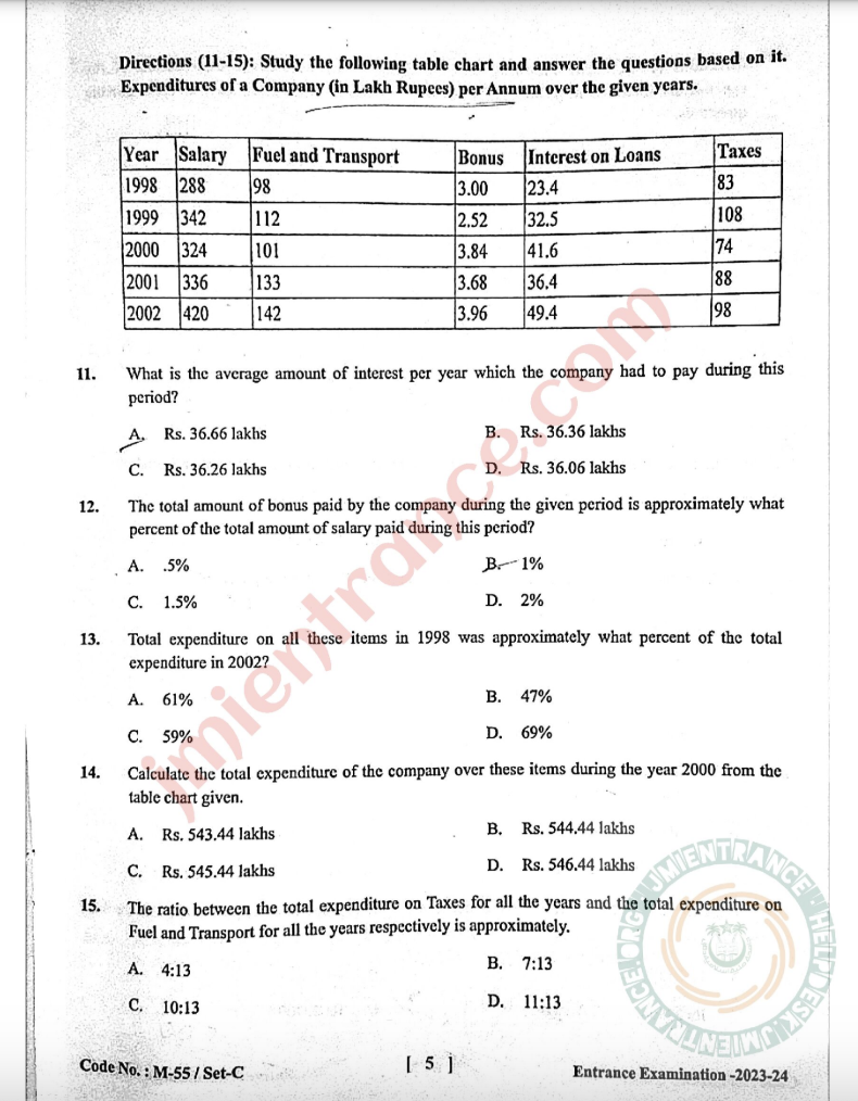 jamia-mba-2023-entrance-question-papers-pdf-download-free-3